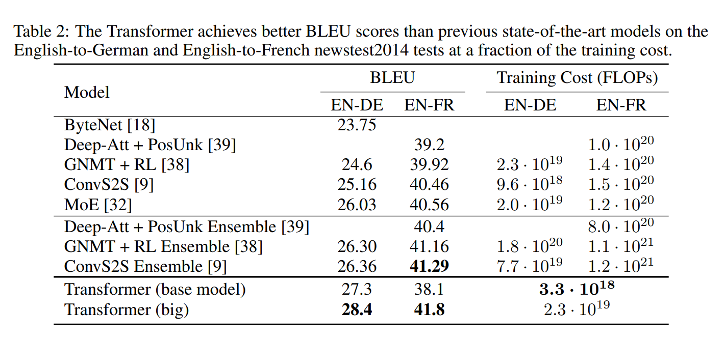 Fig. Results