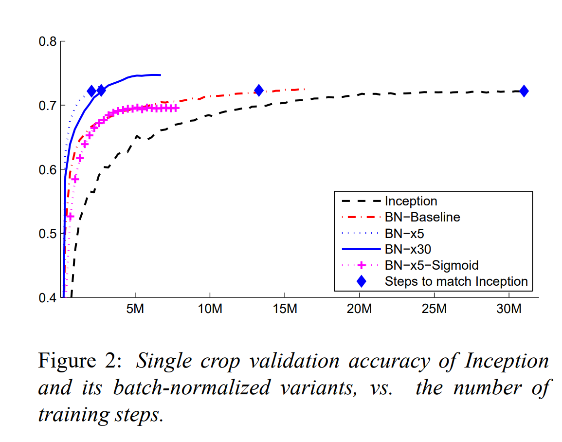 Fig. ImageNet