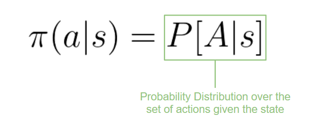 Here, policy(actions | state) = probability distribution over the set of actions given the current state