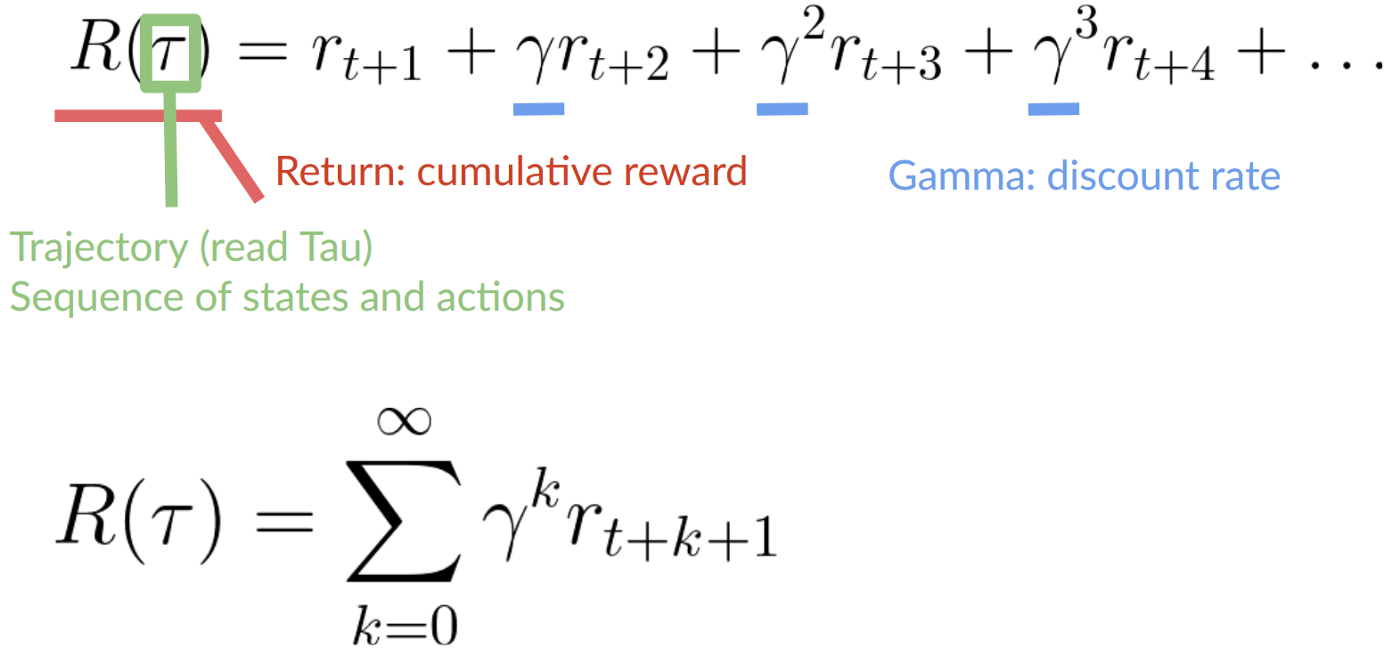 Fig. discounted expected cumulative reward