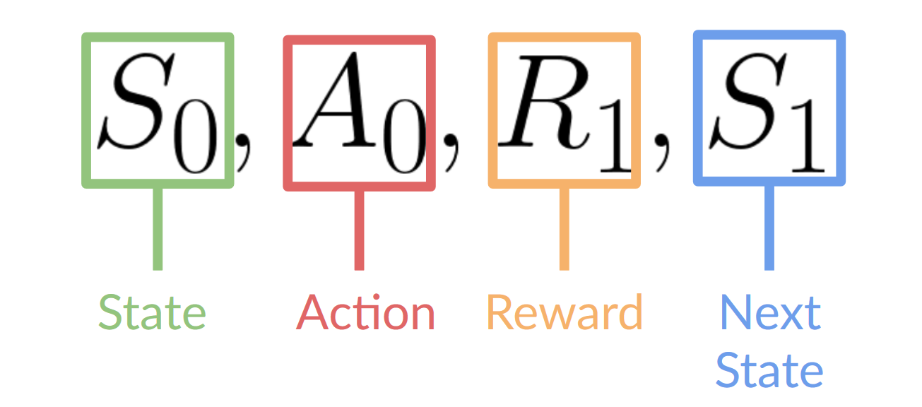 Fig. The RL Process