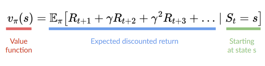 Fig. Value Function